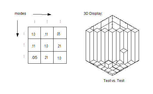 corelation2